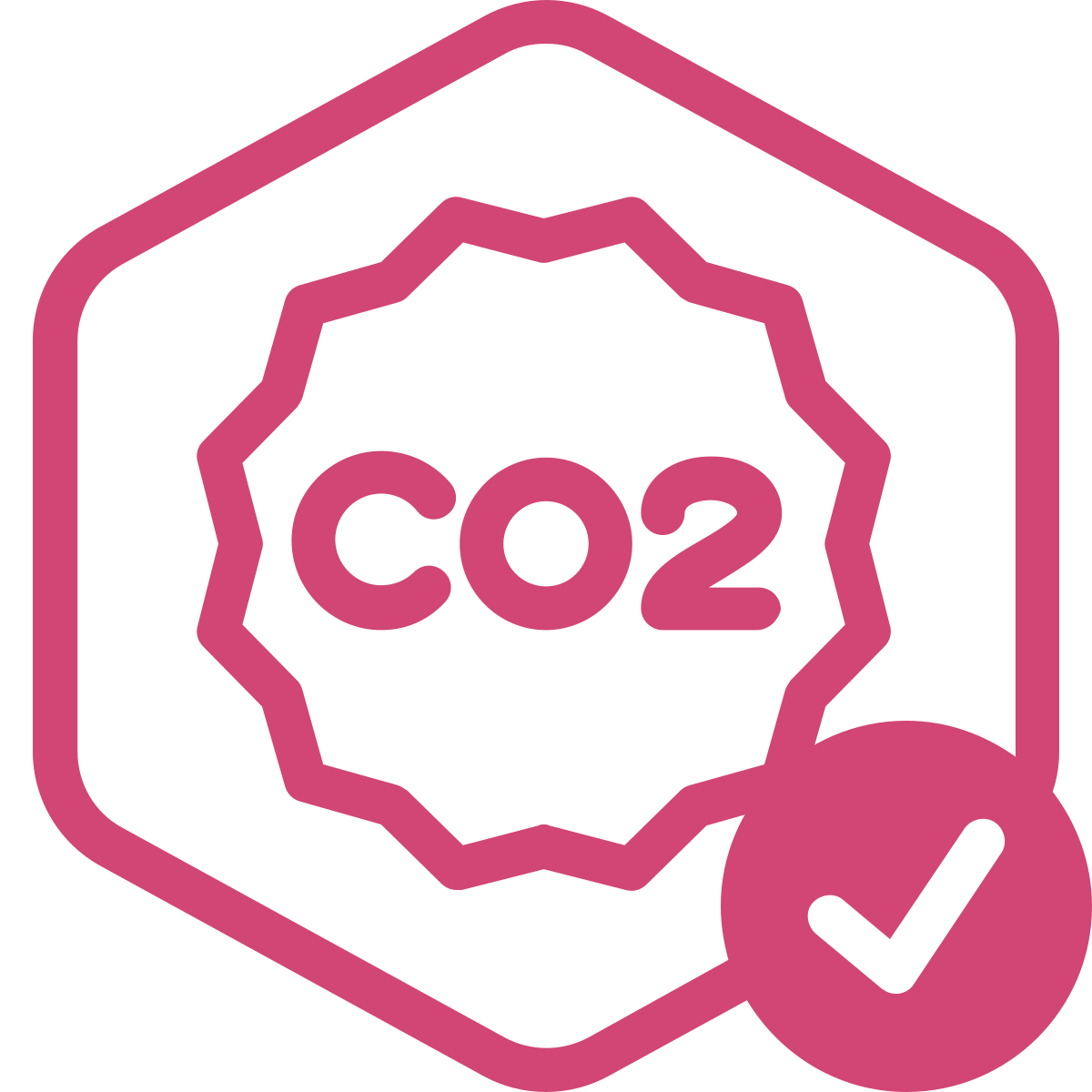 CO2 Emissions